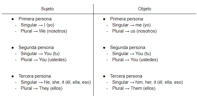 Cual Es El Plural De Watch En Ingles